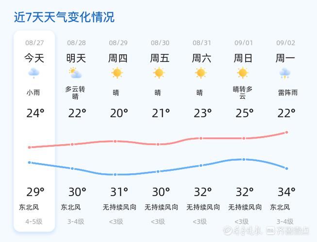 滨州11月天气预报,山东近期天气预报15天天气预报