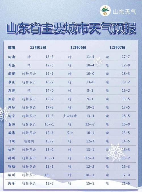 滨州11月天气预报,山东近期天气预报15天天气预报-第3张图片-文史 滨州11月天气预报,山东近期天气预报15天天气预报-第3张图片-文史