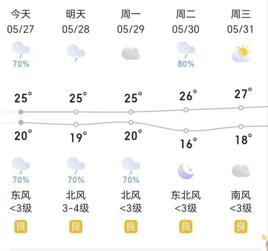 金乡天气预报查询,金乡天气预报查询15天