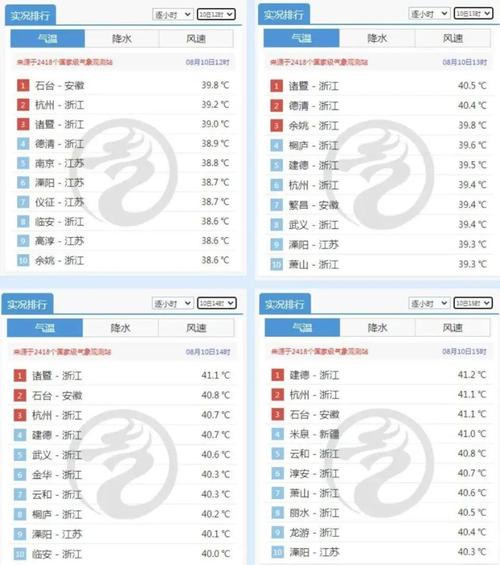 金乡天气预报查询,金乡天气预报查询15天-第6张图片-文史 金乡天气预报查询,金乡天气预报查询15天-第6张图片-文史