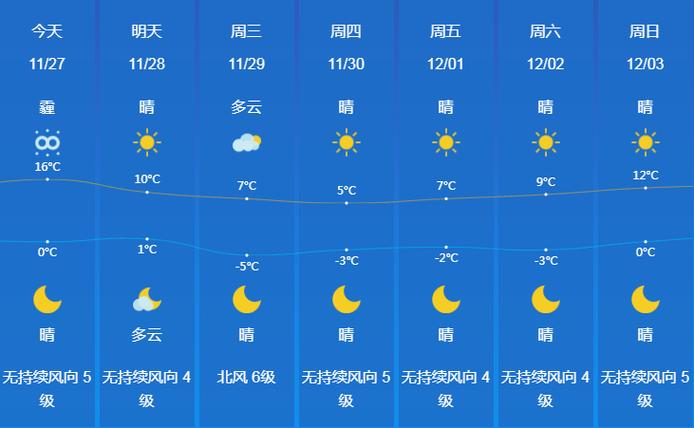金乡天气预报查询,金乡天气预报查询15天-第7张图片-文史 金乡天气预报查询,金乡天气预报查询15天-第7张图片-文史
