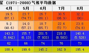 名古屋天气十五天(名古屋的天气)-第5张图片-文史 名古屋天气十五天(名古屋的天气)-第5张图片-文史
