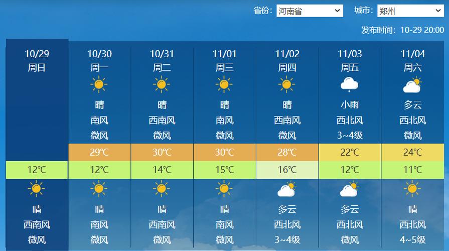 今日郑州天气预报(今日郑州天气预报最新消息)-第3张图片-文史 今日郑州天气预报(今日郑州天气预报最新消息)-第3张图片-文史