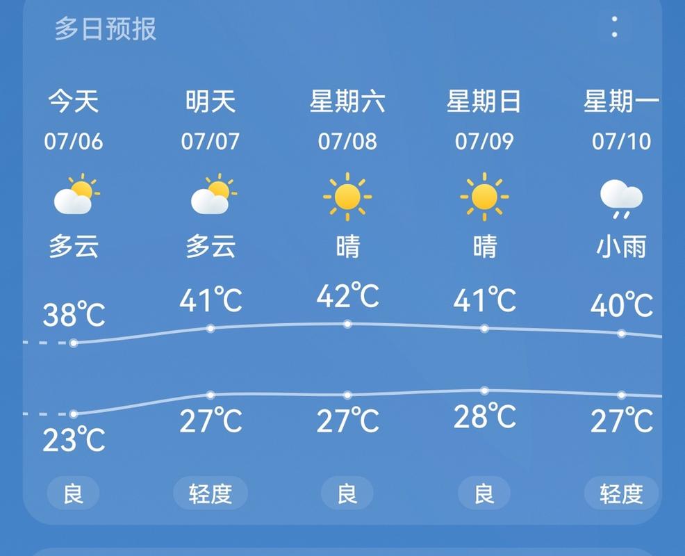 今日郑州天气预报(今日郑州天气预报最新消息)-第6张图片-文史 今日郑州天气预报(今日郑州天气预报最新消息)-第6张图片-文史