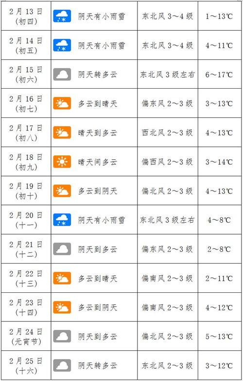 沁阳天气预报30（沁阳天气预报30天准确 一个月查询）