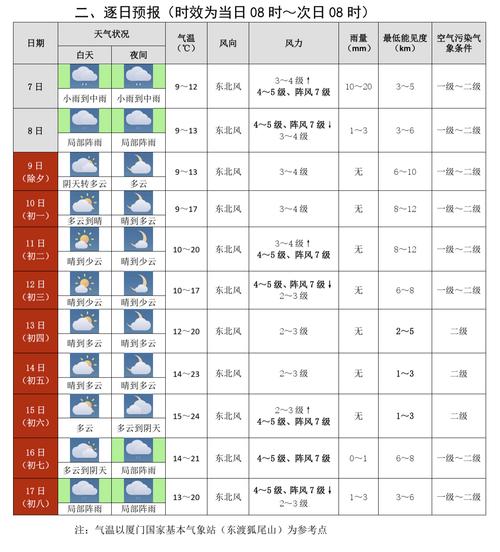 厦门60天天气预报(厦门60天天气预报查询结果最新)-第2张图片-文史 厦门60天天气预报(厦门60天天气预报查询结果最新)-第2张图片-文史