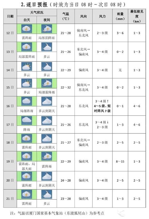 厦门60天天气预报（厦门60天天气预报查询结果最新）