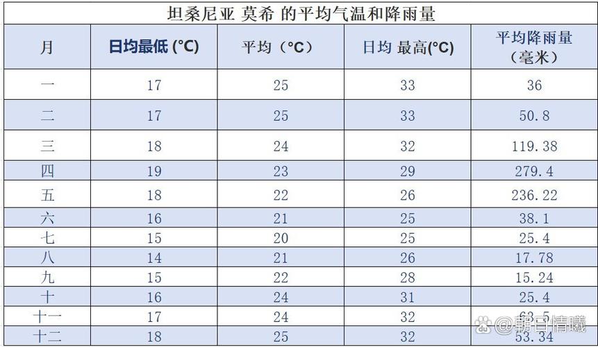 肯尼亚天气一年四季(肯尼亚天气一年四季的变化)-第3张图片-文史 肯尼亚天气一年四季(肯尼亚天气一年四季的变化)-第3张图片-文史