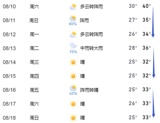 黄石天气三十天预报（黄石天气三十天预报情况）