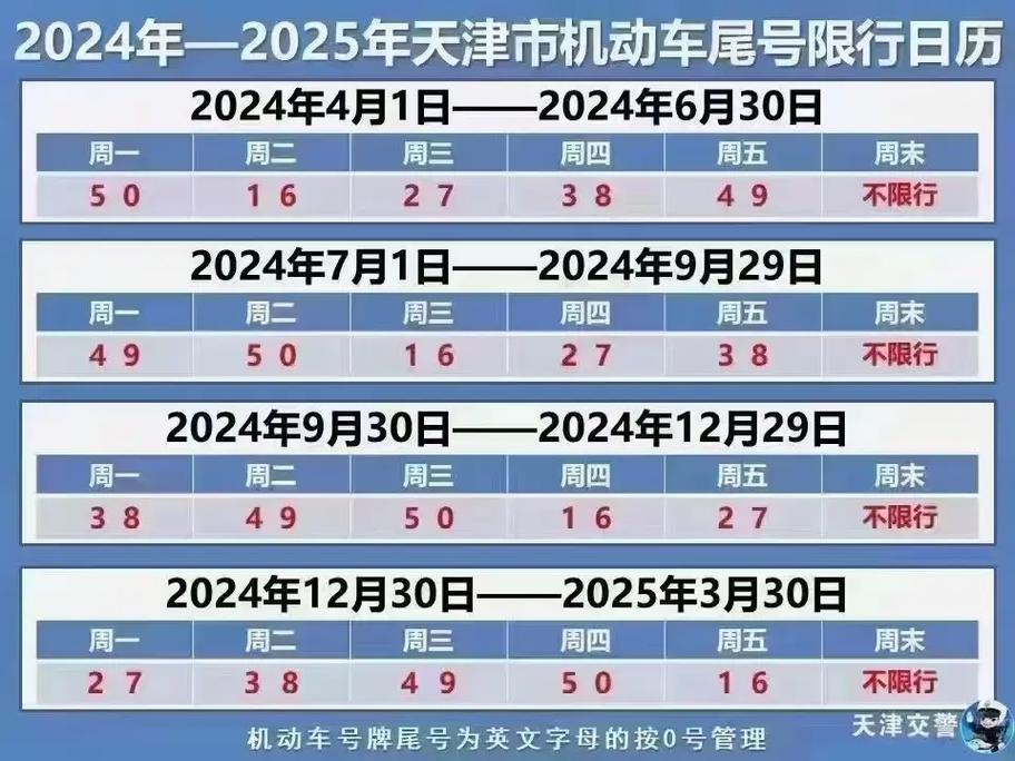 明天天津限号限外地号码(明天天津限号限什么)-第5张图片-文史 明天天津限号限外地号码(明天天津限号限什么)-第5张图片-文史