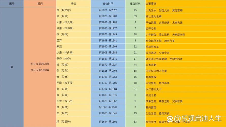 夏朝皇帝少康是谁的儿子,夏朝少康墓在哪