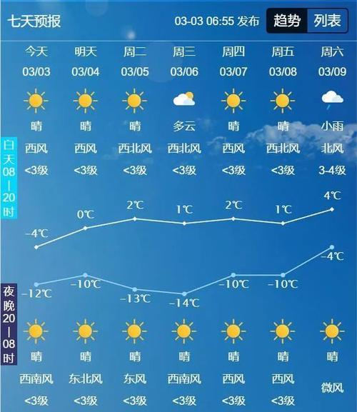 靖宇县天气预报详情(靖宇县天气预报详情图)-第2张图片-文史 靖宇县天气预报详情(靖宇县天气预报详情图)-第2张图片-文史