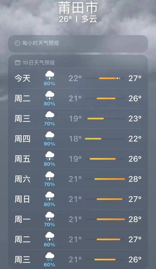 涠洲岛一周天气预报,涠洲岛天气预报15天气报-第5张图片-文史 涠洲岛一周天气预报,涠洲岛天气预报15天气报-第5张图片-文史