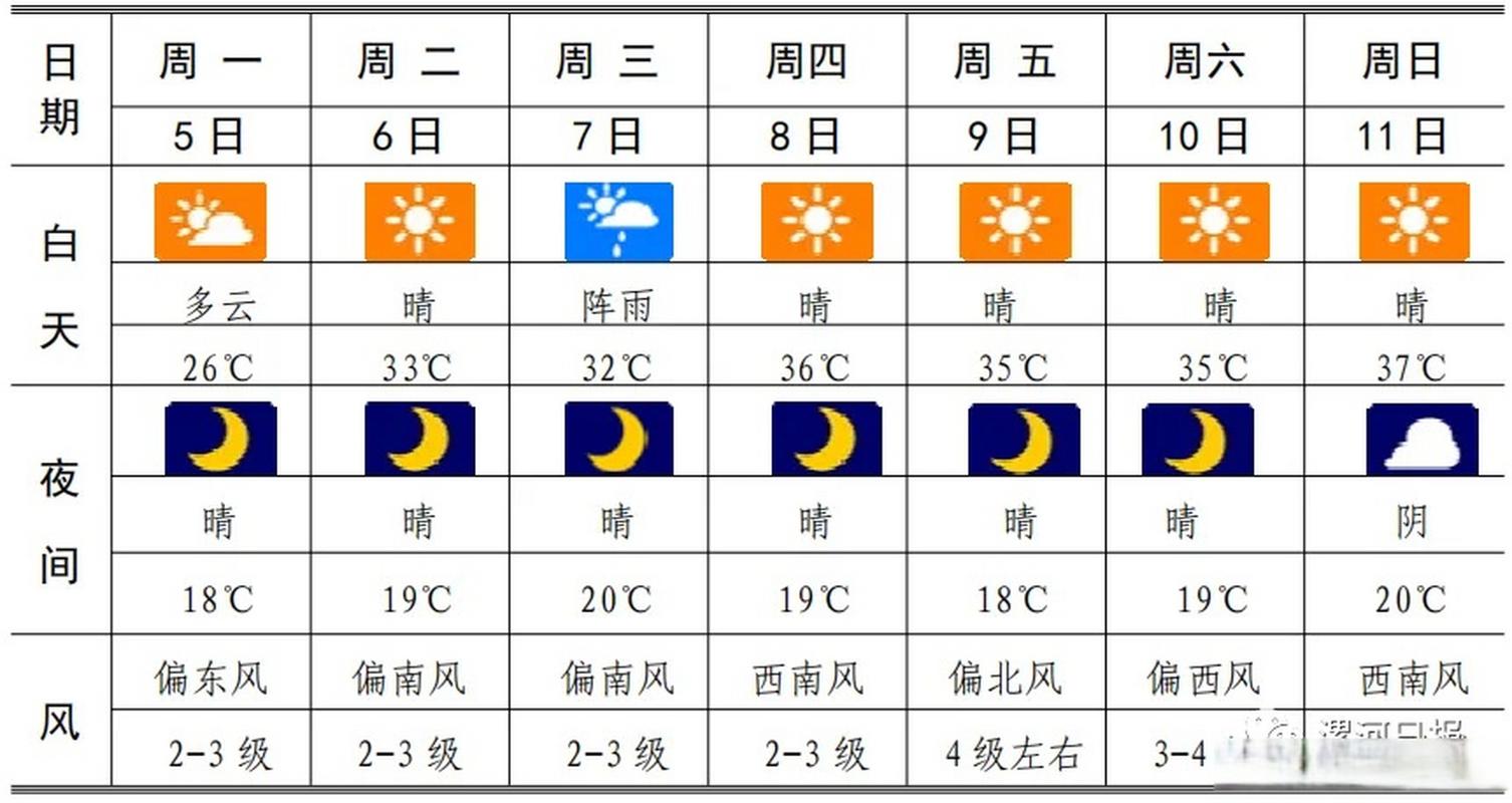 漯河天气预报一星期(漯河天气预报15天30天一)-第2张图片-文史 漯河天气预报一星期(漯河天气预报15天30天一)-第2张图片-文史