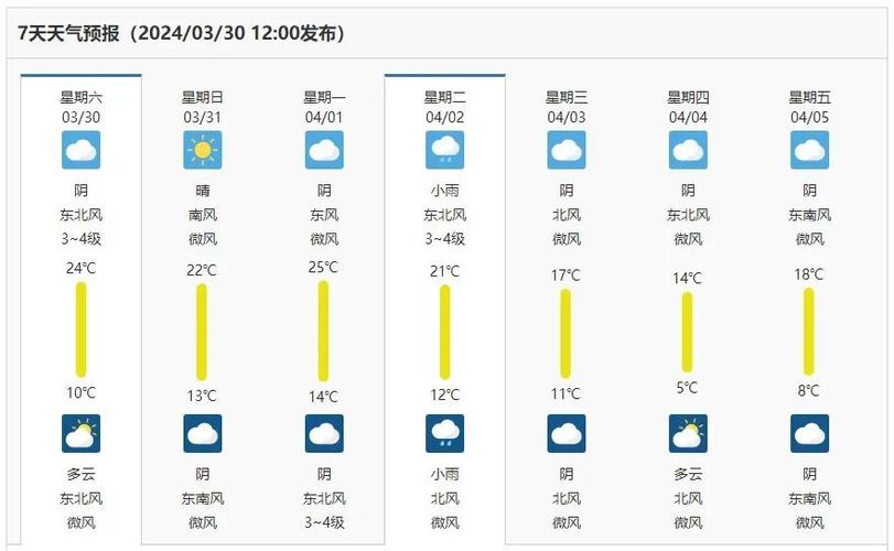 漯河天气预报一星期(漯河天气预报15天30天一)-第6张图片-文史 漯河天气预报一星期(漯河天气预报15天30天一)-第6张图片-文史
