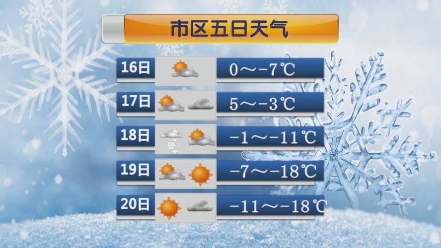 大庆天气预报一周天（嗯大庆天气预报）