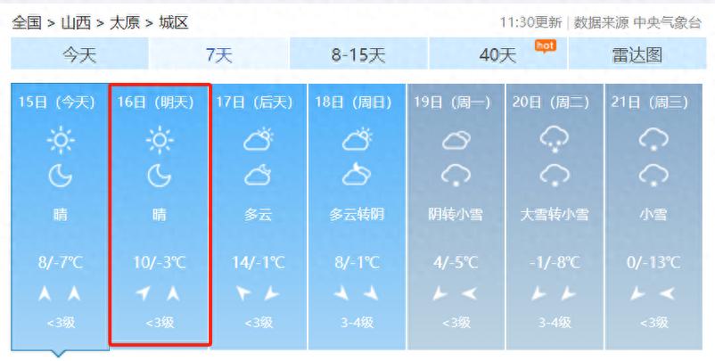 太原天气预报怎么样,太原市天气预报说