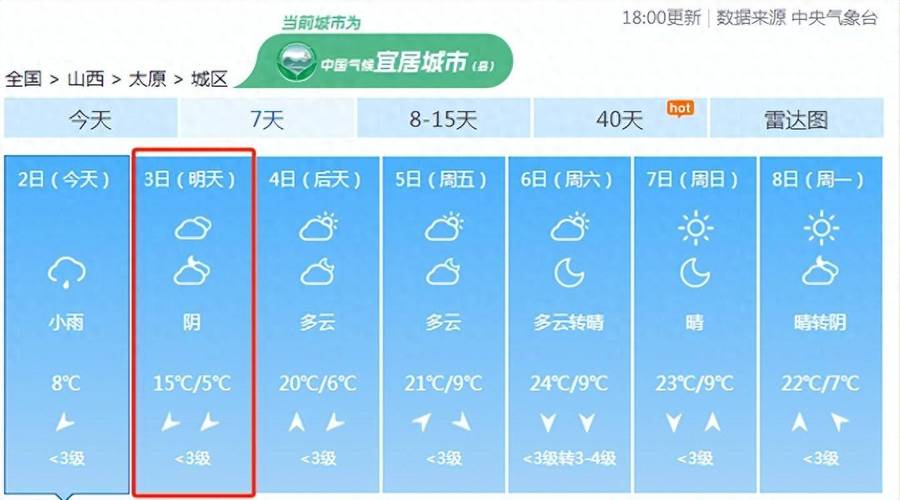太原天气预报怎么样,太原市天气预报说-第2张图片-文史 太原天气预报怎么样,太原市天气预报说-第2张图片-文史