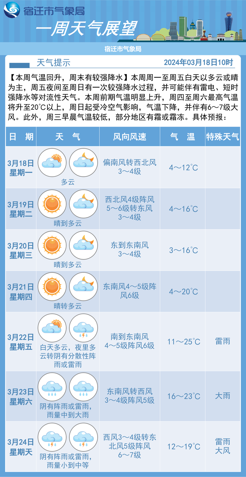 太原天气预报怎么样,太原市天气预报说-第3张图片-文史 太原天气预报怎么样,太原市天气预报说-第3张图片-文史