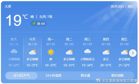 太原天气预报怎么样,太原市天气预报说-第4张图片-文史 太原天气预报怎么样,太原市天气预报说-第4张图片-文史