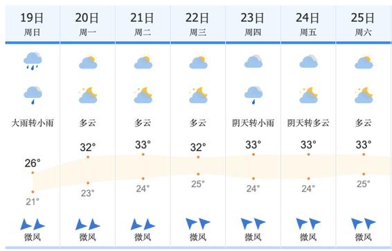 柳州未来15天天气（柳州未来15天天气情况）