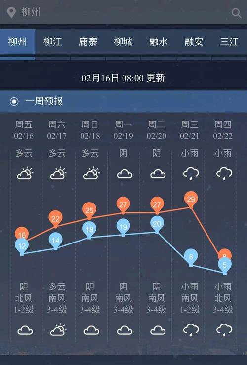 柳州未来15天天气(柳州未来15天天气情况)-第2张图片-文史 柳州未来15天天气(柳州未来15天天气情况)-第2张图片-文史