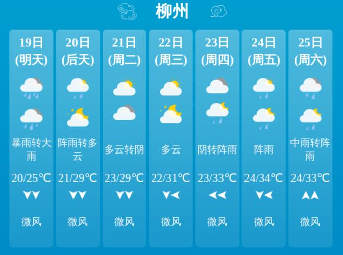 柳州未来15天天气(柳州未来15天天气情况)-第6张图片-文史 柳州未来15天天气(柳州未来15天天气情况)-第6张图片-文史
