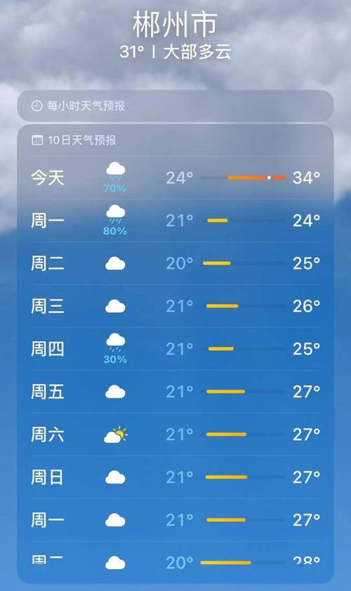 过去10天天气查询,过去10天天气查询表-第2张图片-文史 过去10天天气查询,过去10天天气查询表-第2张图片-文史