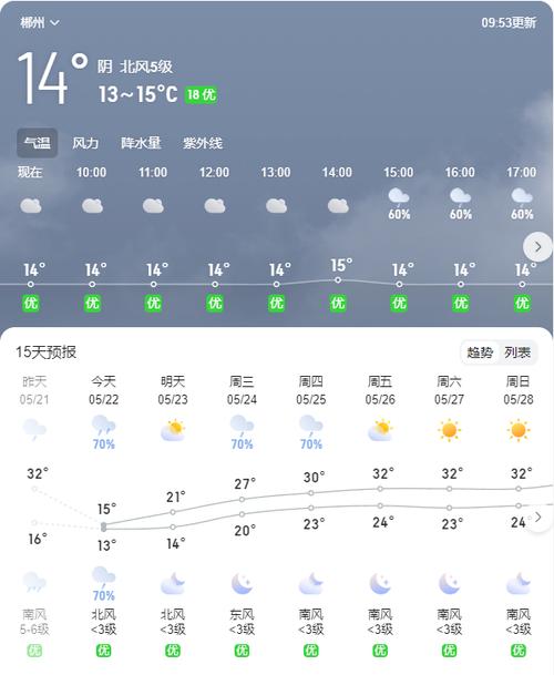 过去10天天气查询,过去10天天气查询表-第4张图片-文史 过去10天天气查询,过去10天天气查询表-第4张图片-文史