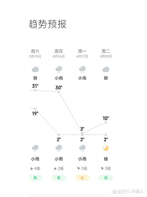 过去10天天气查询,过去10天天气查询表-第7张图片-文史 过去10天天气查询,过去10天天气查询表-第7张图片-文史