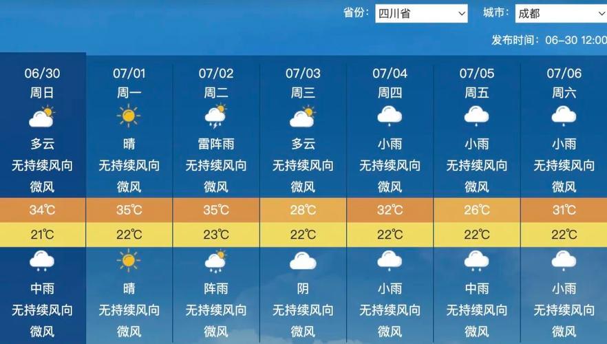 成都天气温度多少,成都气温查询30天查询