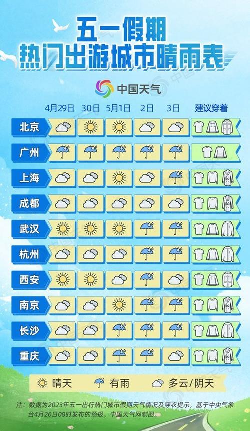 成都天气温度多少,成都气温查询30天查询-第3张图片-文史 成都天气温度多少,成都气温查询30天查询-第3张图片-文史