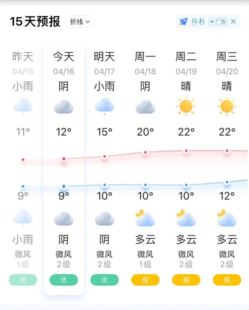 成都天气温度多少,成都气温查询30天查询-第5张图片-文史 成都天气温度多少,成都气温查询30天查询-第5张图片-文史