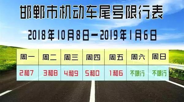 1月15号邯郸限号(1月15号邯郸限号多少)-第1张图片-文史 1月15号邯郸限号(1月15号邯郸限号多少)-第1张图片-文史