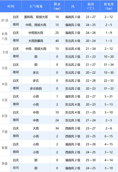 南安天气预报详情,南安天气预报详情最新-第1张图片-文史 南安天气预报详情,南安天气预报详情最新-第1张图片-文史