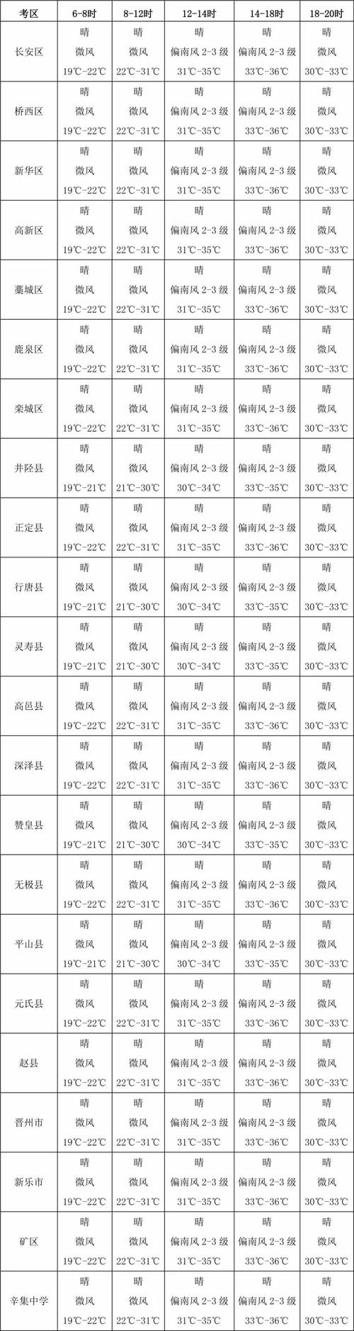 南安天气预报详情,南安天气预报详情最新-第5张图片-文史 南安天气预报详情,南安天气预报详情最新-第5张图片-文史
