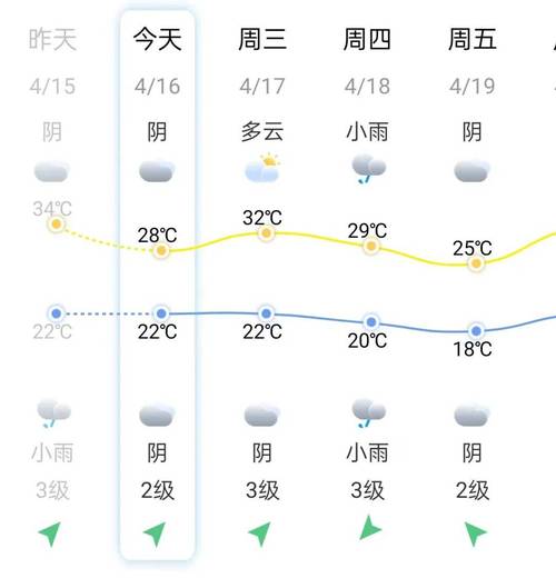 南安天气预报详情,南安天气预报详情最新-第6张图片-文史 南安天气预报详情,南安天气预报详情最新-第6张图片-文史