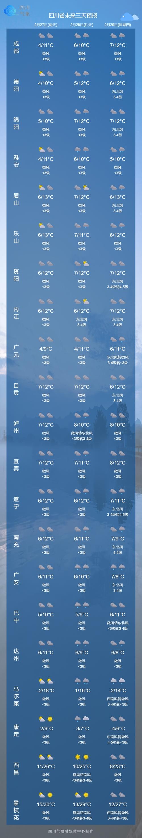 新疆米泉天气预报,新疆米泉天气预报7天-第3张图片-文史 新疆米泉天气预报,新疆米泉天气预报7天-第3张图片-文史