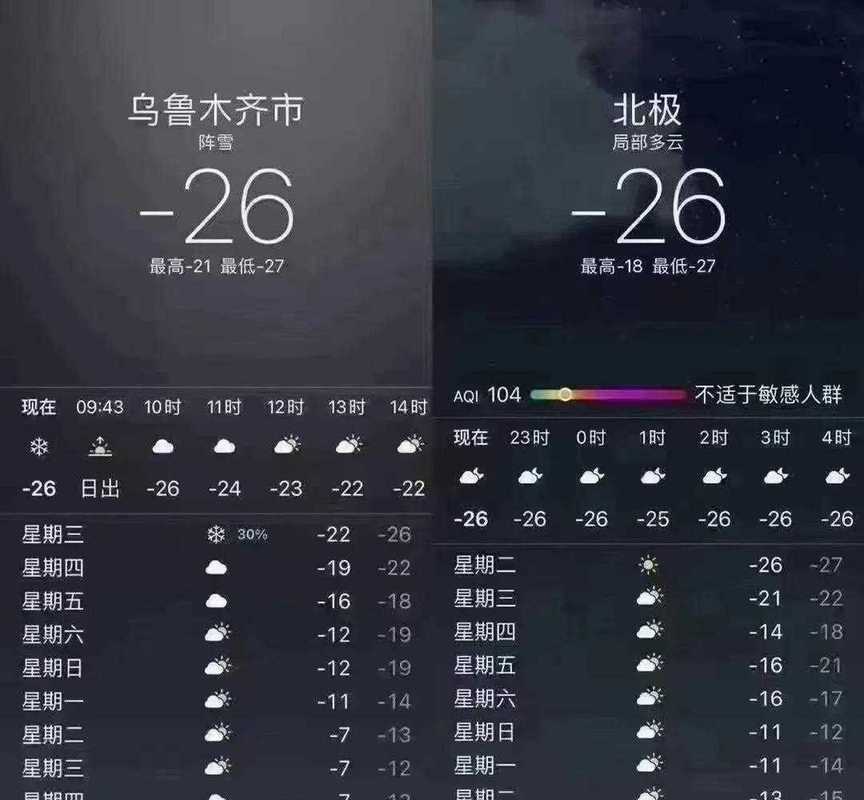 新疆米泉天气预报,新疆米泉天气预报7天-第2张图片-文史 新疆米泉天气预报,新疆米泉天气预报7天-第2张图片-文史