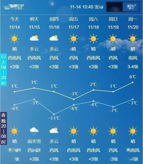 新疆米泉天气预报,新疆米泉天气预报7天-第5张图片-文史 新疆米泉天气预报,新疆米泉天气预报7天-第5张图片-文史
