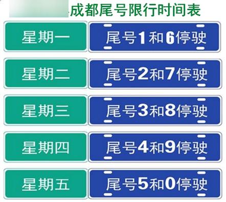 今天限号的尾号范围,今天限号的尾号和时间是多少?-第2张图片-文史 今天限号的尾号范围,今天限号的尾号和时间是多少?-第2张图片-文史