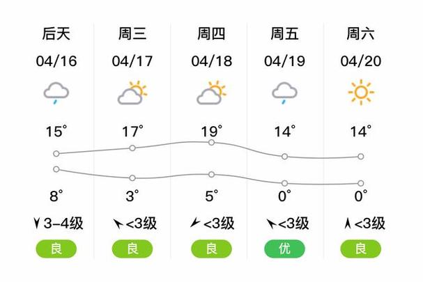 双鸭山天气预报三天(双鸭山天气预报一周7天)-第3张图片-文史 双鸭山天气预报三天(双鸭山天气预报一周7天)-第3张图片-文史