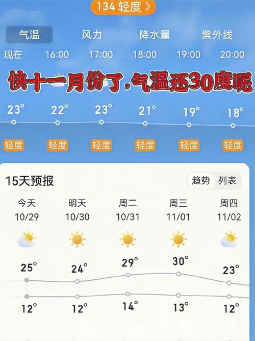 封丘天气30天查询(封丘天气预报15天查询结果)-第5张图片-文史 封丘天气30天查询(封丘天气预报15天查询结果)-第5张图片-文史