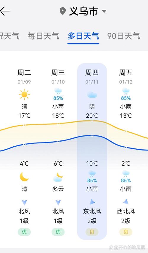 义乌天气预报有雨吗(义乌天气预报有雨吗现在)-第6张图片-文史 义乌天气预报有雨吗(义乌天气预报有雨吗现在)-第6张图片-文史