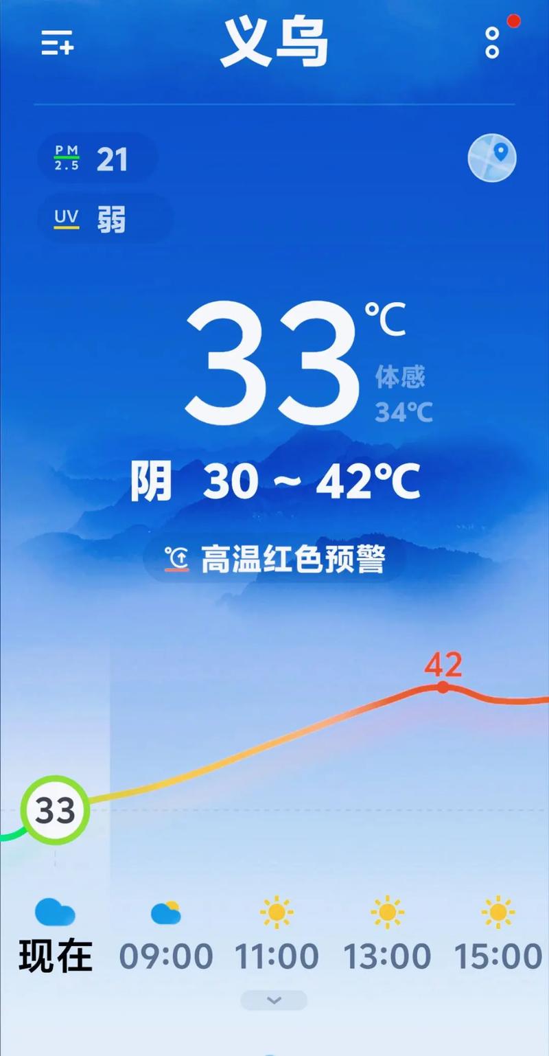 义乌天气预报有雨吗(义乌天气预报有雨吗现在)-第7张图片-文史 义乌天气预报有雨吗(义乌天气预报有雨吗现在)-第7张图片-文史