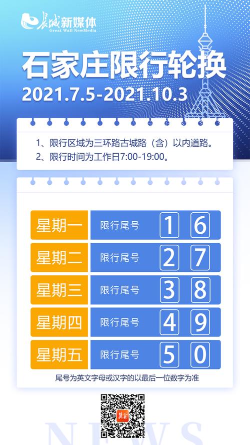 河北限行限号时间是几点,河北限行多少号