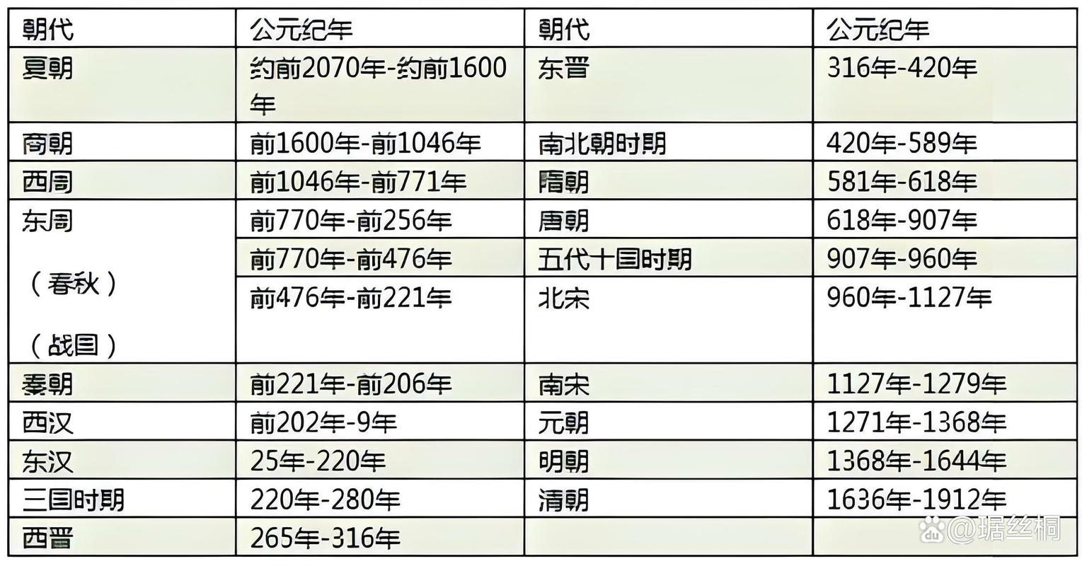 公元元年是什么朝代,公元元年是中国历史哪个朝代