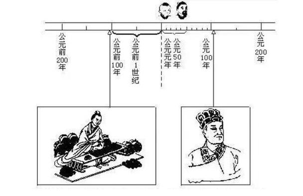公元元年是什么朝代,公元元年是中国历史哪个朝代-第4张图片-文史 公元元年是什么朝代,公元元年是中国历史哪个朝代-第4张图片-文史