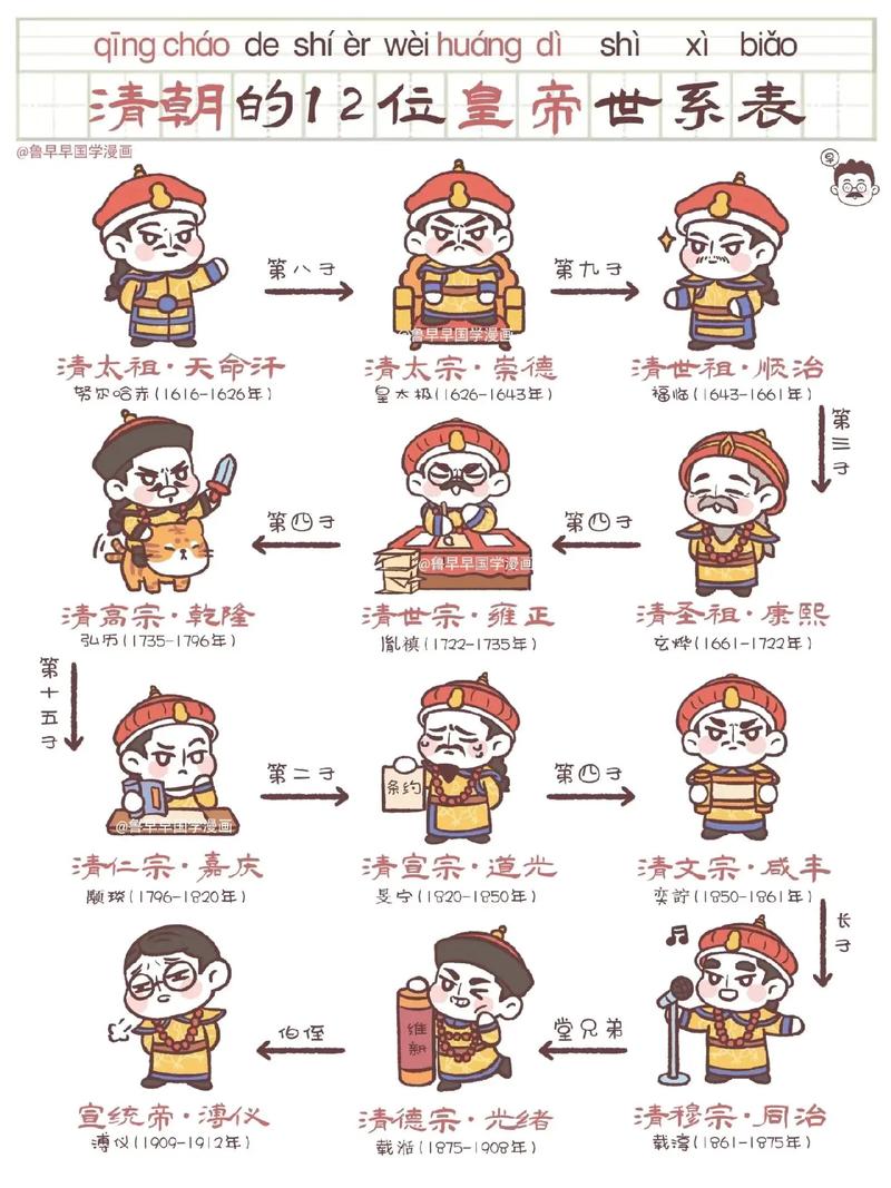 清朝皇帝列表:清朝时期一共历经12位皇帝的简单介绍-第5张图片-文史 清朝皇帝列表:清朝时期一共历经12位皇帝的简单介绍-第5张图片-文史