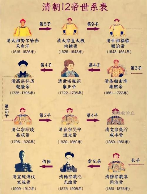 清朝皇帝列表:清朝时期一共历经12位皇帝的简单介绍-第6张图片-文史 清朝皇帝列表:清朝时期一共历经12位皇帝的简单介绍-第6张图片-文史